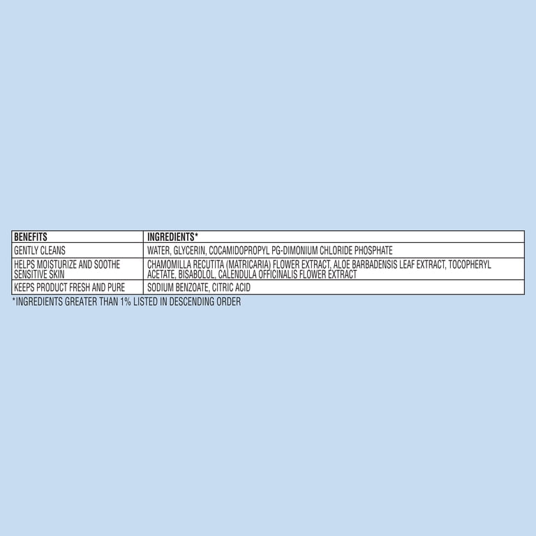 Equate Sensitive Fragrance & Dye-Free Wipes, 864 Count photo 5