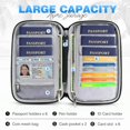 thumbnail image 3 of Organizador Familiar Impermeable para Pasaportes HOHOM con Protección RFID, 3 of 7