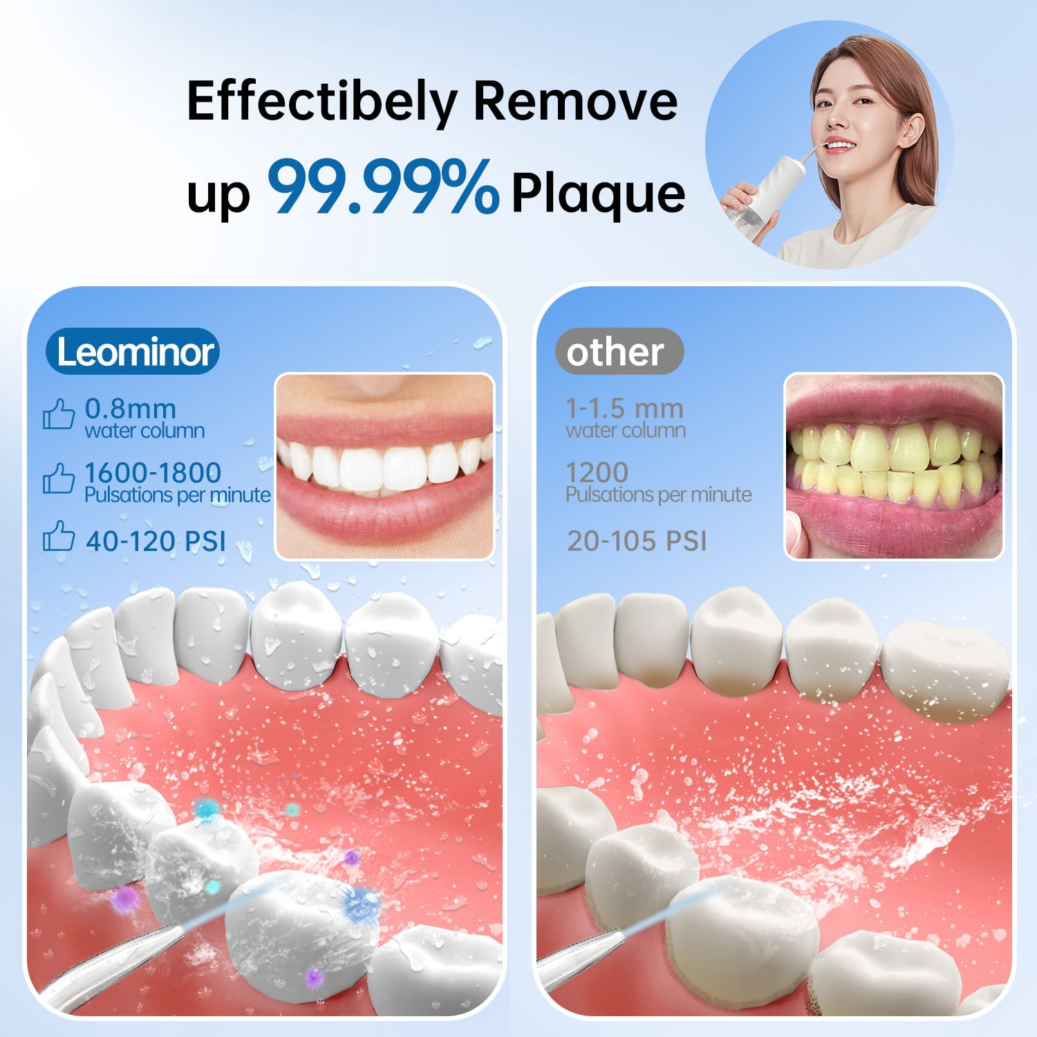 Water Flosser,Dental Oral Irrigator,4 Modes 5 Jet Tips,300ML Tank,IPX7 Waterproof Rechargeable Teeth Cleaner for Home & Travel