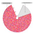 thumbnail image 2 of Lsque Colorful Sprinkles Donuts Print Christmas Tree Skirt, Tree Skirt with Ties or Velcro, Perfect for Holiday Decorations, Halloween, and New Year-36", 2 of 7
