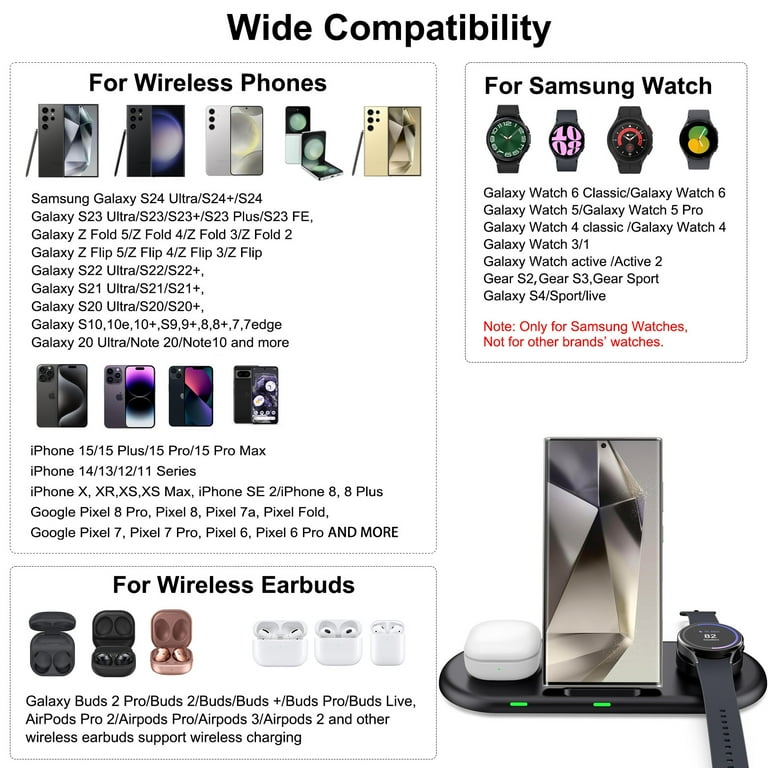 Samsung in Wireless Charger for S24 Ultra/S24+/S24/S23 Ultra/Z
