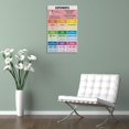 thumbnail image 5 of ABCBY EXPONENT Poster Math Rules Poster, 5 of 6