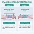 thumbnail image 5 of Left And Right Carpal Tunnel Sleeves Overnight Support, Adjustable Hand Sleeves With Interchangeable Splints And Slings, Carpal Tunnel Pain Relief The, 5 of 5