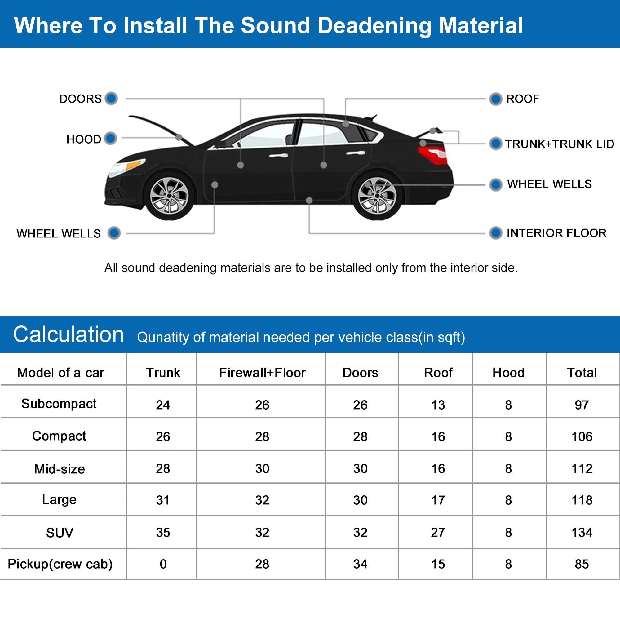 Unique Bargains 10.8sqft Car Sound Proofing Insulation Deadener Mat Memory Foam 39" x 24"