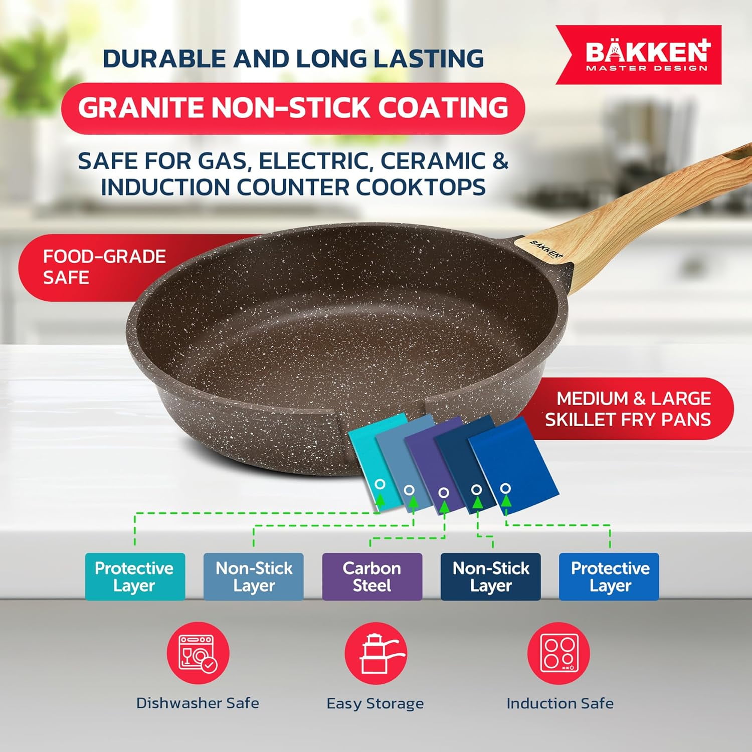 BAKKEN Cookware Set - Nonstick Granite Coating, Pots and Pans with Handle Grips and Tempered Glass Lids, Safe up to 500°F, Set of 20