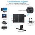 thumbnail image 4 of DAC Audio Converter Adapter with Headphone Amplifier USB to Coaxial, 4 of 5