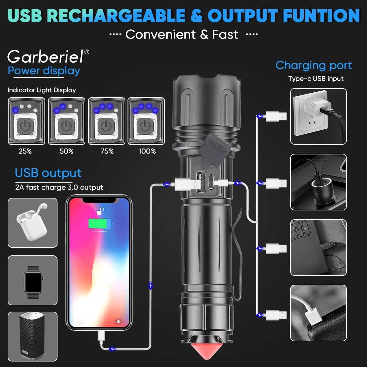 Garberiel Waterproof Powerful LED Flashlight 30000 High Lumens Zoom Super Bright Torch 26650