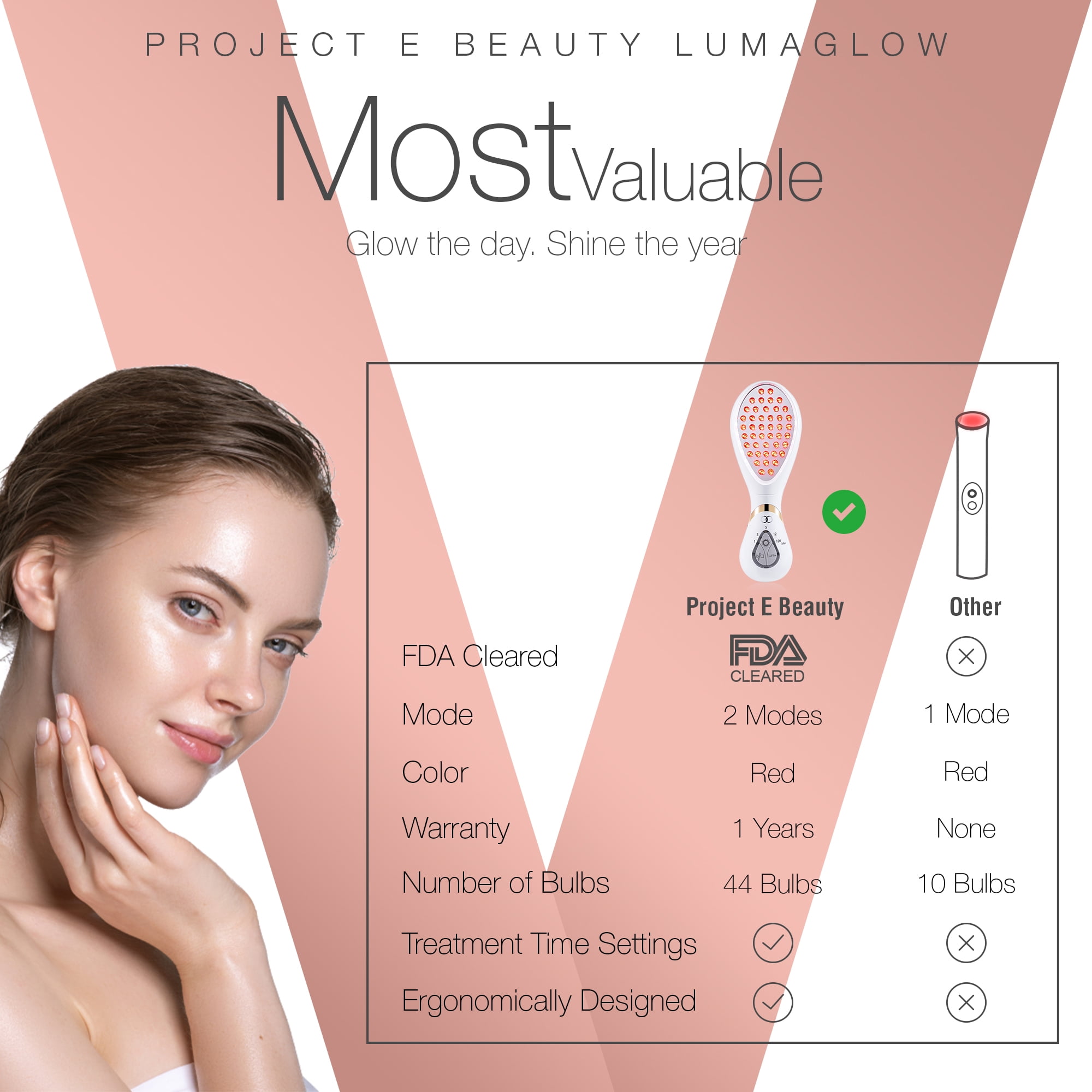 Free Shipping! Project E Beauty LumaGlow Red | Anti-Aging LED