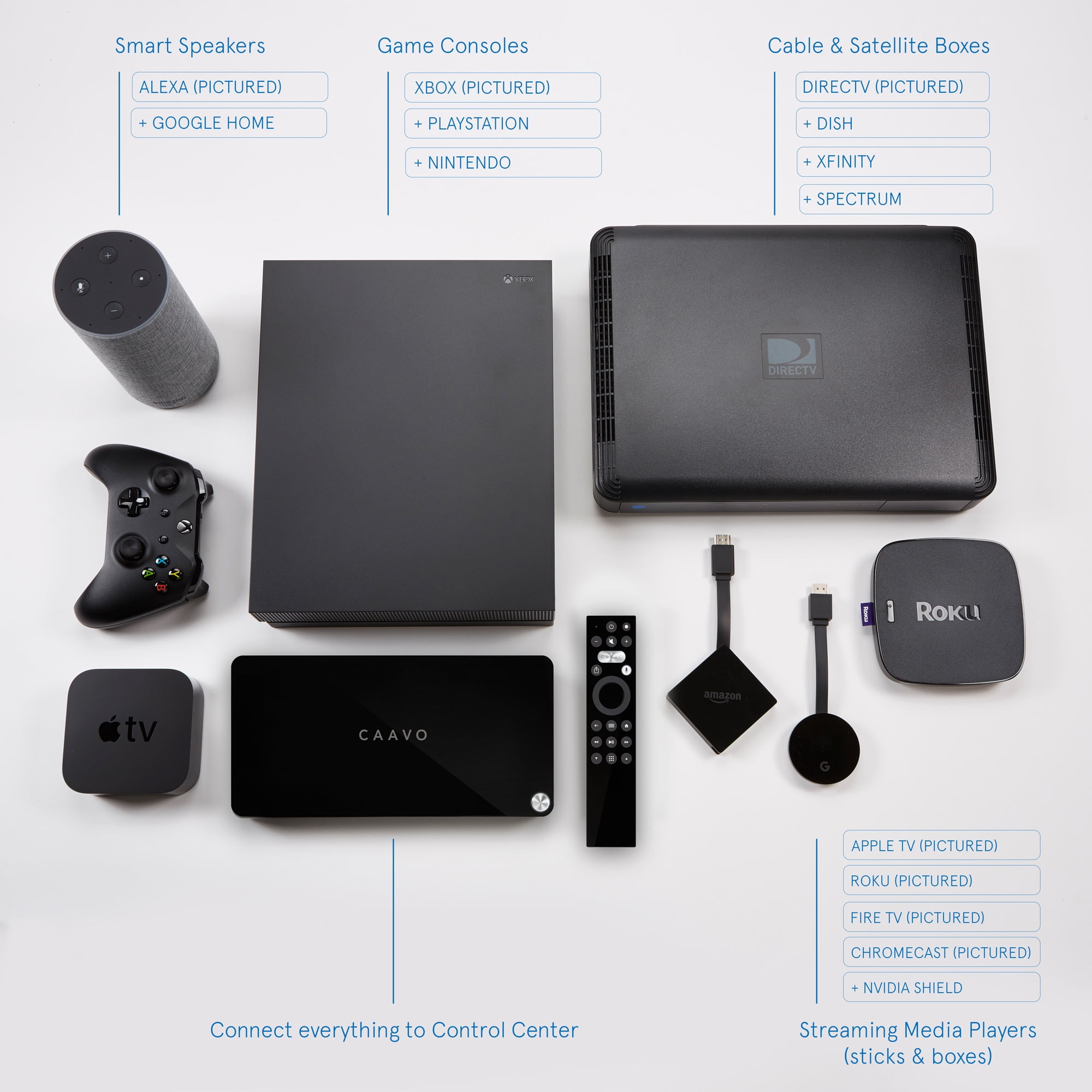 Caavo control center discount