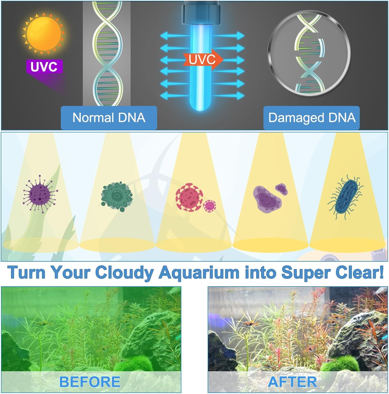 Aquarium Filter, Aquarium U-V Filter, Submersible Fish Tank Filter with 8W U-V Light, 212 GPH Submersible Pump Filter for Green Water and Algae Clean with Filtration Oxygenation Circulation