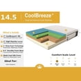 thumbnail image 6 of Dynasty Mattress 14.5 Inch CoolBreeze Soft Gel Memory Plush Foam Mattress, Full, 6 of 8
