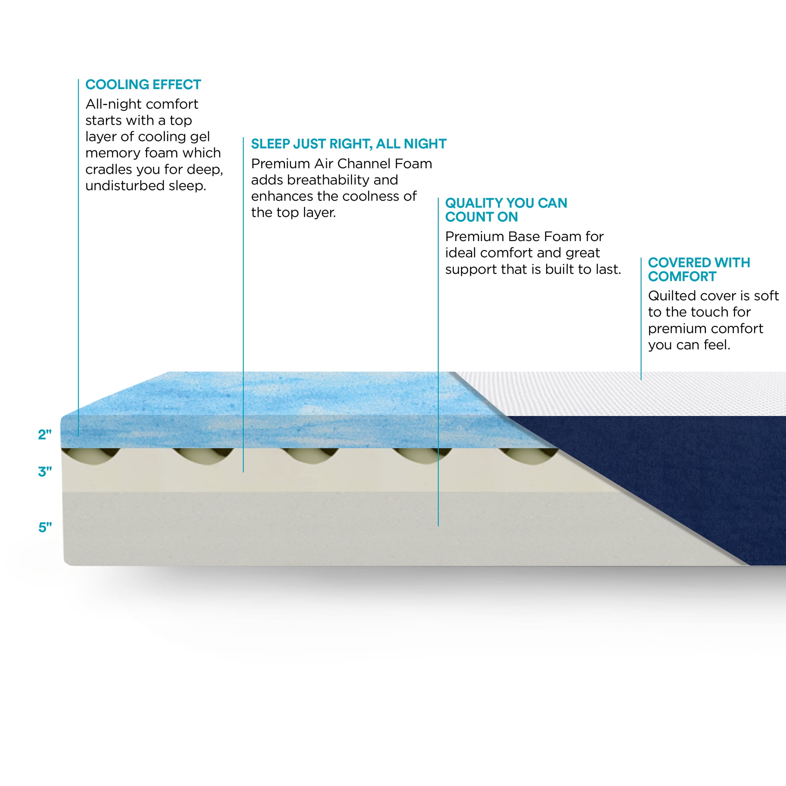 Sleep Innovations Marley 10 Inch Cooling Gel Memory Foam Mattress