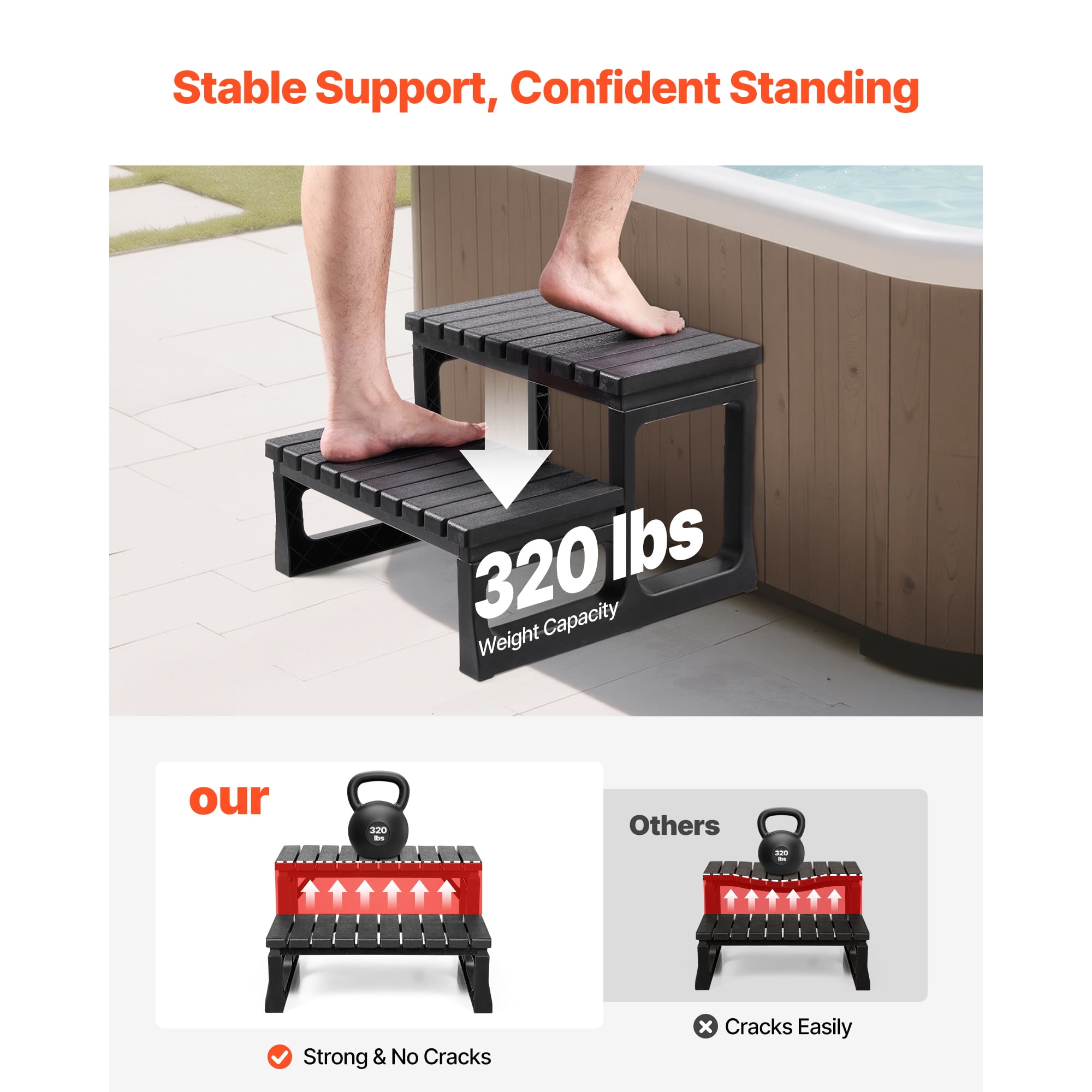 KFFKFF Durable 2-Step Hot Tub Stairs, 23.6" Wide PP Outdoor Spa Steps, 320 lbs Capacity, for Pools, Patios & Decks
