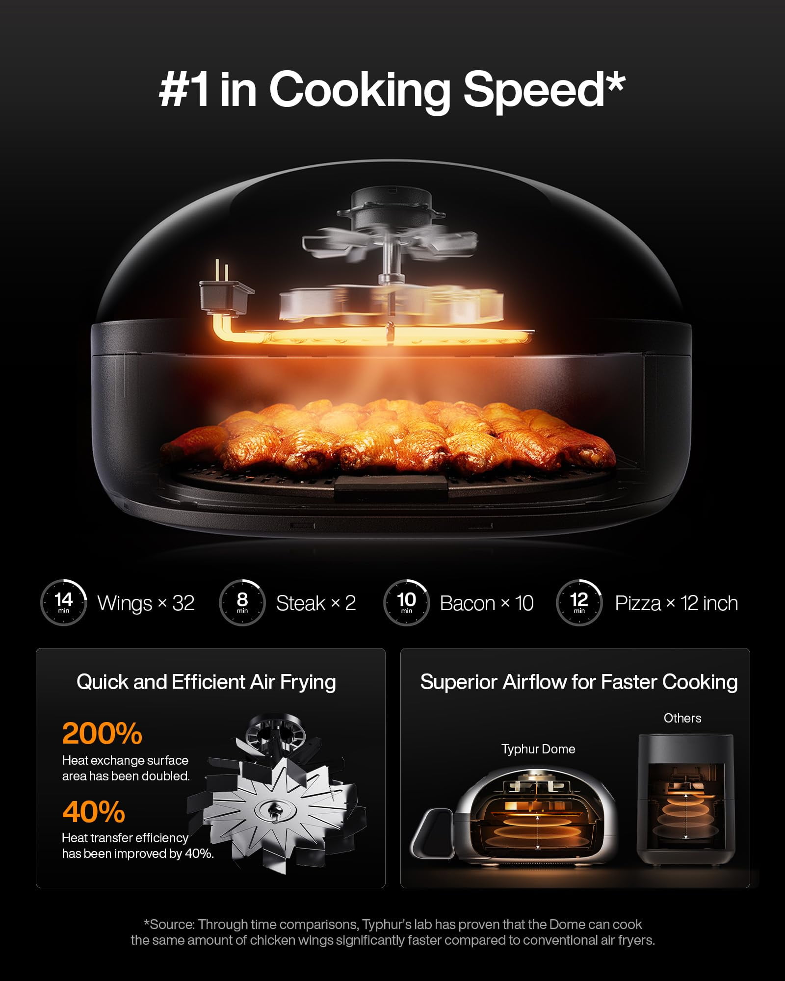 Typhur Dome Smart Air Fryer with No.1-Cooking Speed, 5.6 qt. Large Capacity, Self-cleaning Mode, Dishwasher Safe Non-stick Basket and 55dB Low Noise