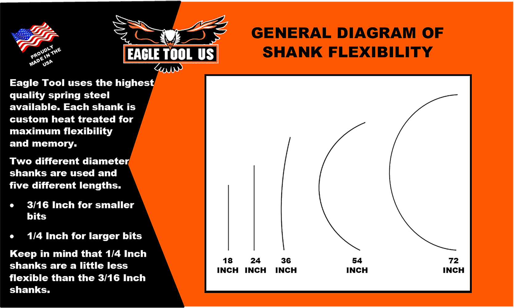 Eagle Tool US EA75072 Flex Shank Installer Drill Bit, Auger Style, 3/4-Inch by 72-Inch, 1/4-Inch Shank, Made in The USA