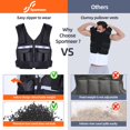 thumbnail image 4 of Chaleco pesado Sportneer ajustable de 1 a 8 kg para hombres y mujeres, 4 of 9
