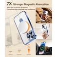 thumbnail image 4 of for iPhone 13 Pro Case [Compatible with MagSafe], with Magnetic Invisible Stand,[Military Drop Protection] Shockproof Protective Slim Cover for iPhone 13 Pro Phone Case, Clear Sierra Blue, 4 of 7