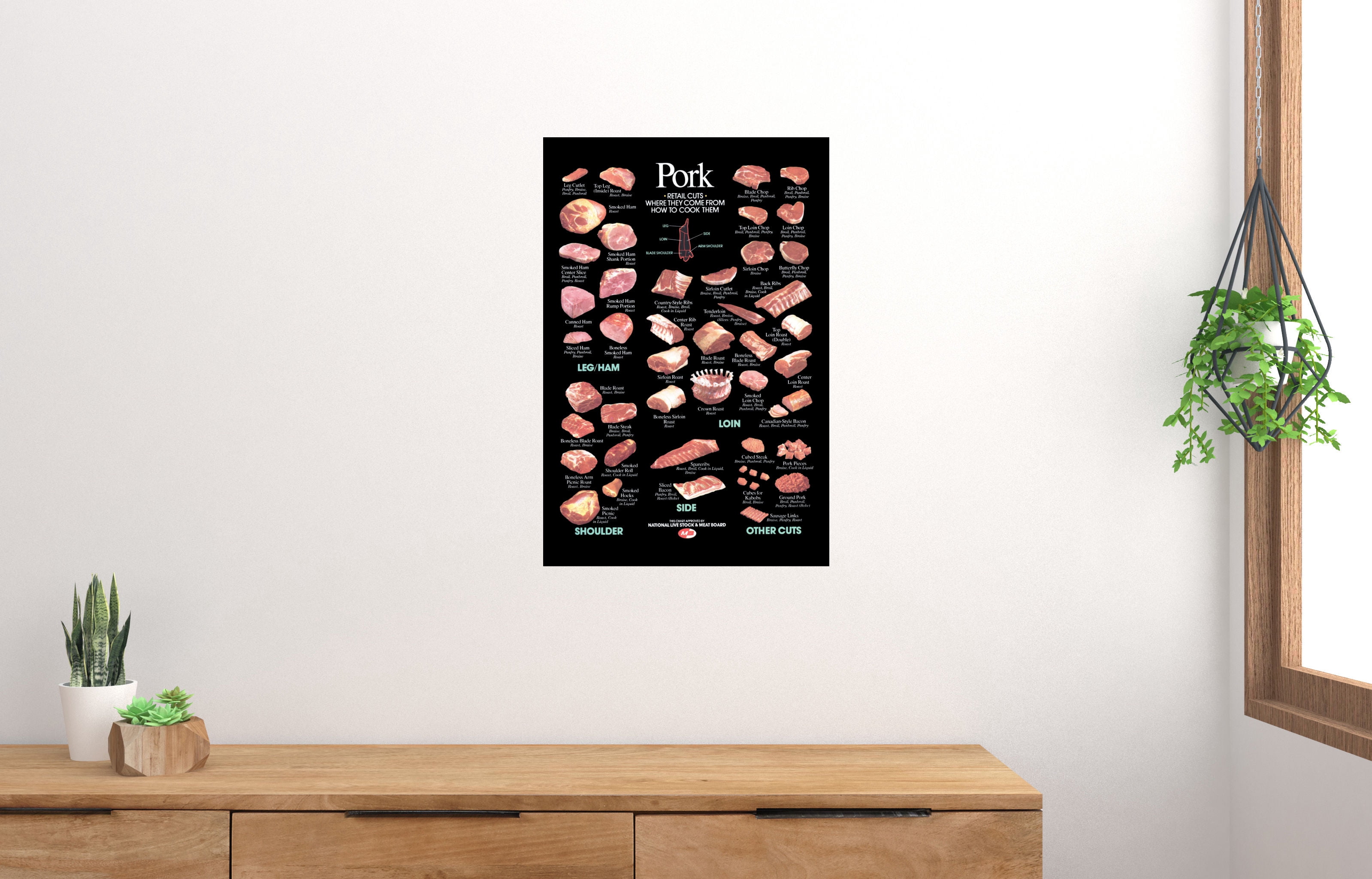 Pork Meat Cuts Poster