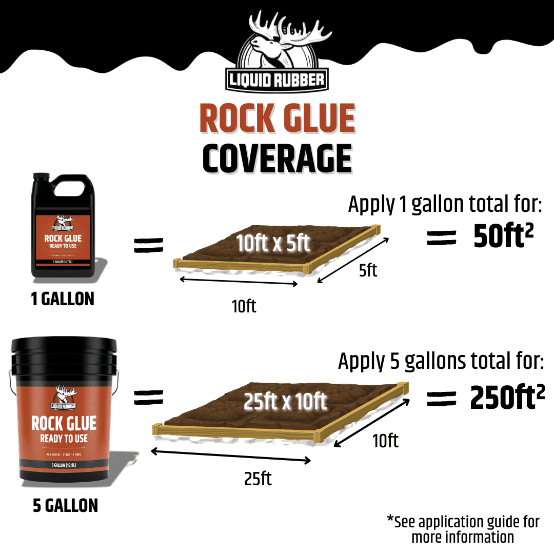 Liquid Rubber Rock Glue Landscaping Stone and Pea Gravel Stabilizer, Clear Outdoor Binder, Ready to Use, 5 Gallon (250 sq ft Coverage)