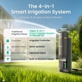 thumbnail image 5 of Aiper IrriSense N2 Smart Irrigation System w/ App Control & Rain Sensor, Water-Saving Lawn Sprinkler Covers up to 4,800 Sq Ft, 5 of 16