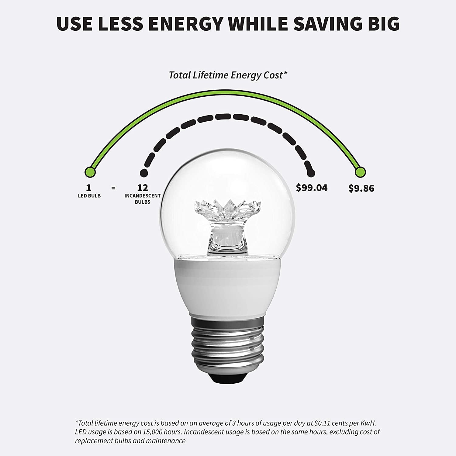 Sunlite LED A15 Appliance Clear Light Bulb, 6 Watts (40W Equivalent), Medium E26 Base, Dimmable, Clear, ETL Listed, 3000K Warm White, 6-Pack