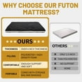 thumbnail image 4 of MOPHOTO Futon 4 in Foldable Twin High Grade Floor Mattress with Storage Bag, 4 of 9