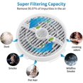 thumbnail image 4 of 4 Pack True Hepa Replacement Filter Compatible For Rigoglioso Gl2103 Jinpus Gl-2103 And Ltlky 900s-week, 4 of 4