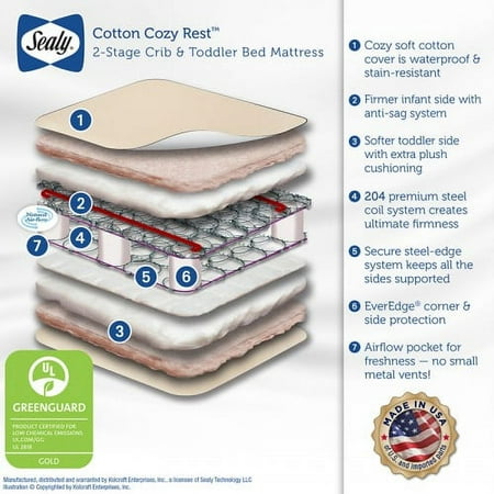 Sealy Cotton Cozy Rest 2-Stage Crib Mattress