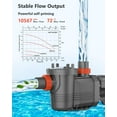 thumbnail image 4 of Varpoolfaye Variable Speed Pool Pump Inground 2.5HP- with Filter Basket for Inground Pools, Save Energy, 220-240V, 2 Years Warranty, 4 of 9