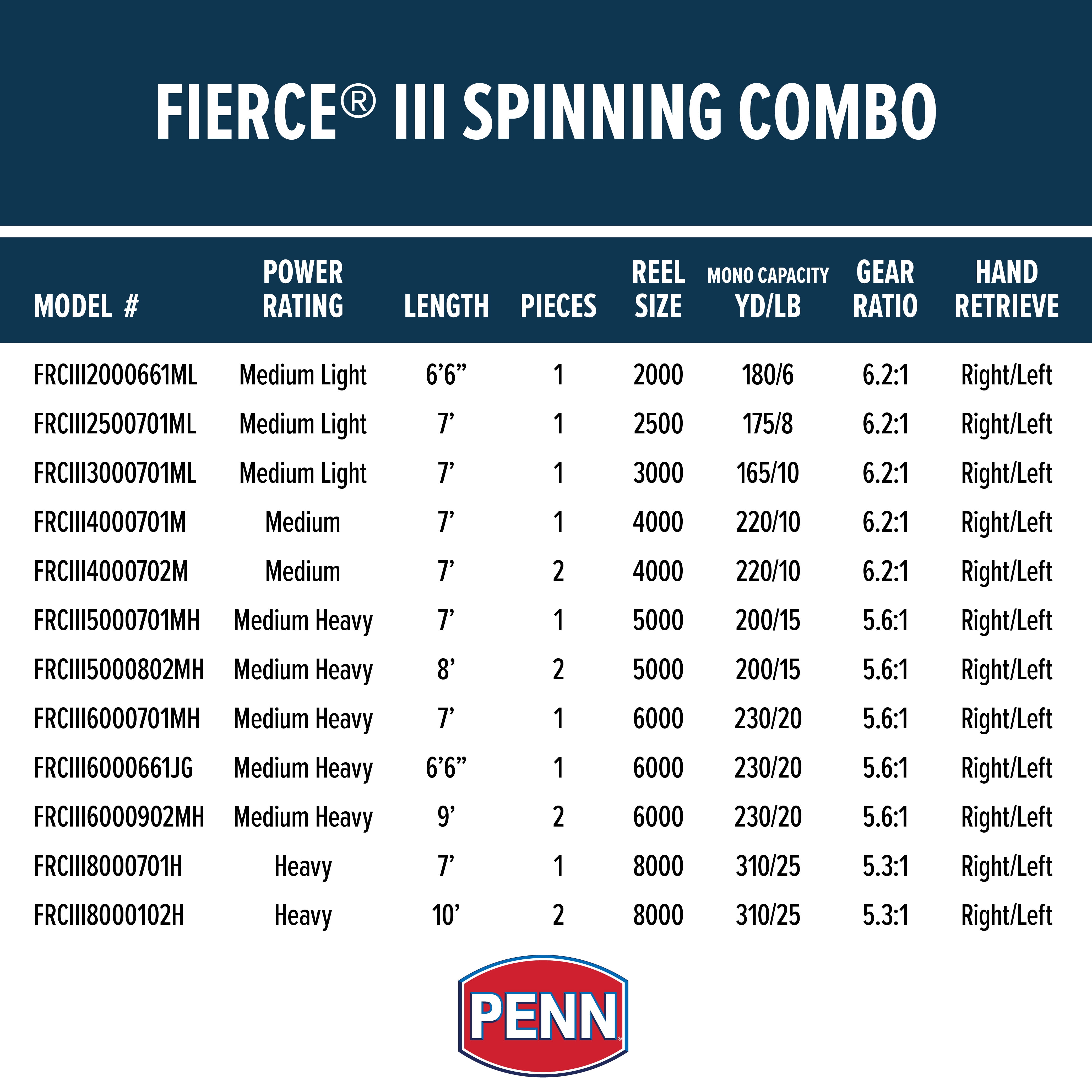 PENN 10' Fierce III Fishing Rod and Reel Spinning Combo 