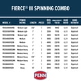 thumbnail image 2 of PENN 6’6” Fierce III Fishing Rod and Reel Spinning Combo, 2 of 6