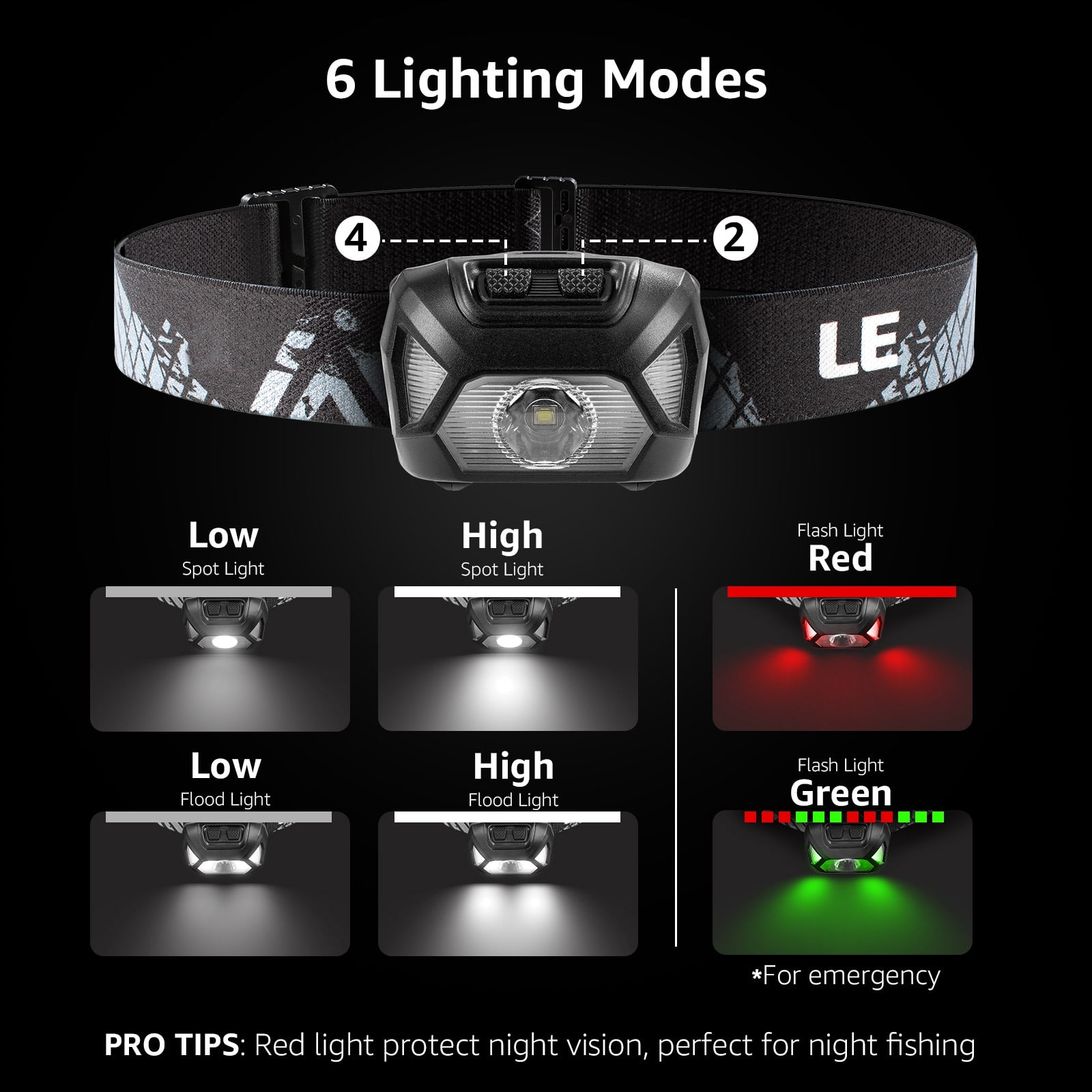Lepro 2-Pack Battery-Powered Head lamp, 1300 Lux Super Bright with Adjustable Headband, 6 Modes including Red Light, IPX4 Waterproof Suitable for Camping and Outdoor Activities