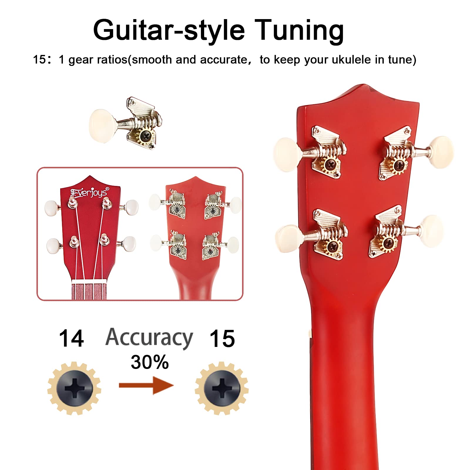 Everjoys 21 inch Soprano Ukulele Starter Kit w/Gig Bag,Rainbow String,Free Online Lesson,Tuner,Pick,Strap,Songbook
