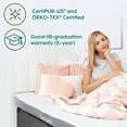 thumbnail image 3 of Sleepyhead Twin XL 3 Inch Premium Super Mattress Topper – 3 Inch Gel & Copper Infused Memory Foam Bed Topper – Cooling, Soft Support + Comfort, Foam Made in USA, CertiPUR-US Certified (XL Twin 3"), 3 of 8