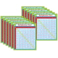 thumbnail image 1 of CARSON DELLOSA EDUCATION (12 PK) MULTIPLICATION STICKERS, 1 of 1