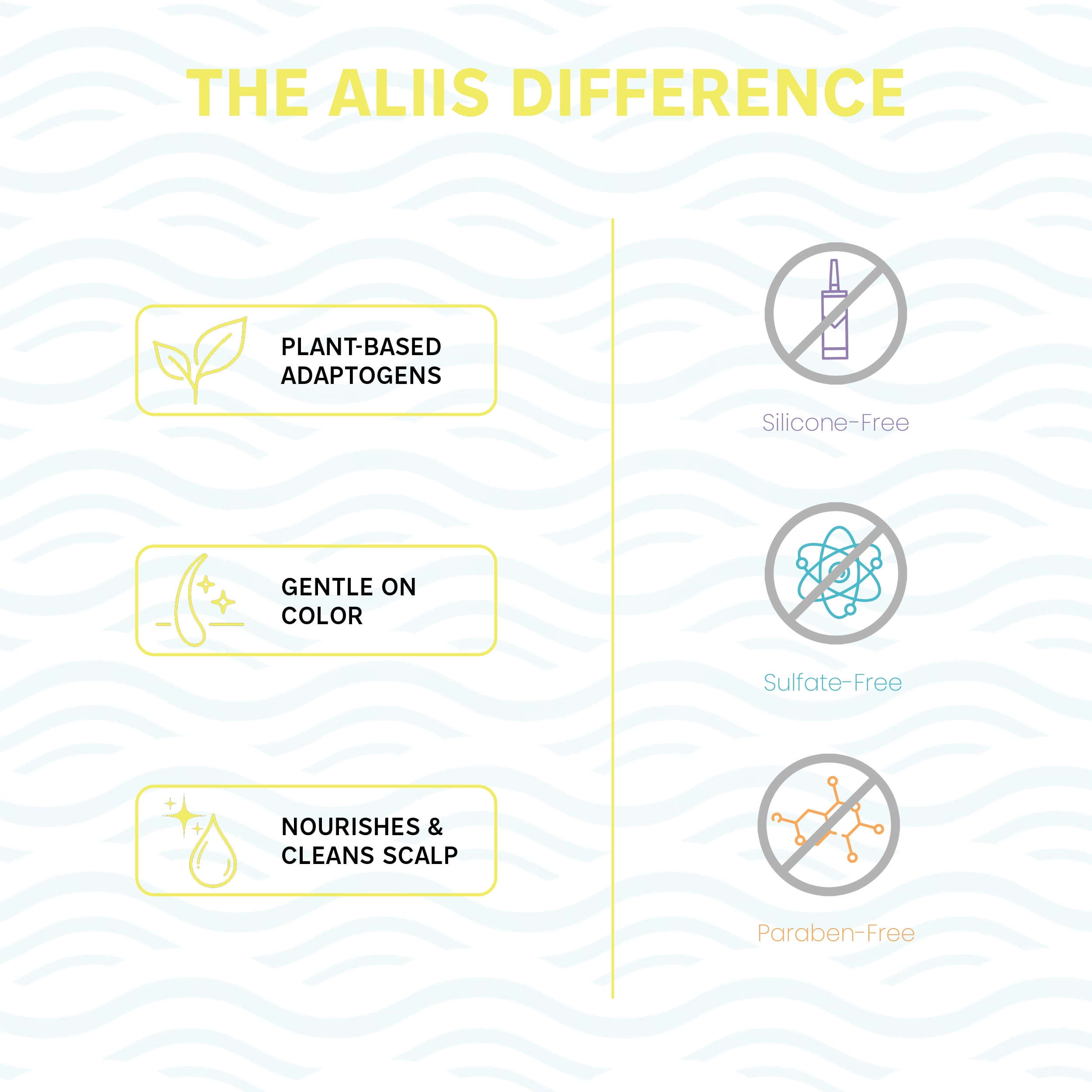 ALIIS Hair Masque & Butter – Deep Moisture Treatment for Dry, Damaged, or Frizzy Hair | Restorative, Plant-based, Color-Safe Hair Mask | Sulfate-Free | 8 oz