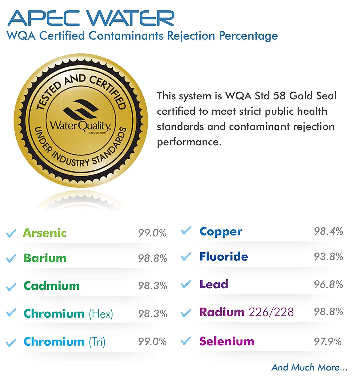 APEC Top Tier Supreme Certified High Flow 90 GPD Ultra Safe Reverse Osmosis Drinking Water Filter System (ULTIMATE RO-90)