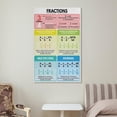thumbnail image 6 of FRACTIONS POSTER, Fractions Operations, Educational Posters for Kids Living Room Bedroom Decorative Painting Canvas Wall Art, 6 of 7