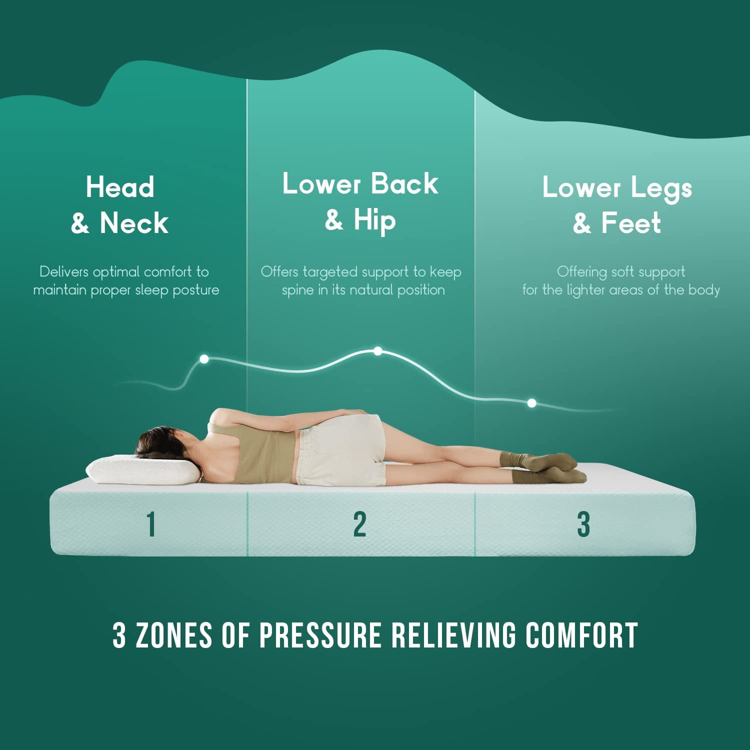 FDW Full Mattress 6 inch Gel Memory Foam Mattress for Cool Sleep & Pressure Relief, Medium Firm Mattresses,White
