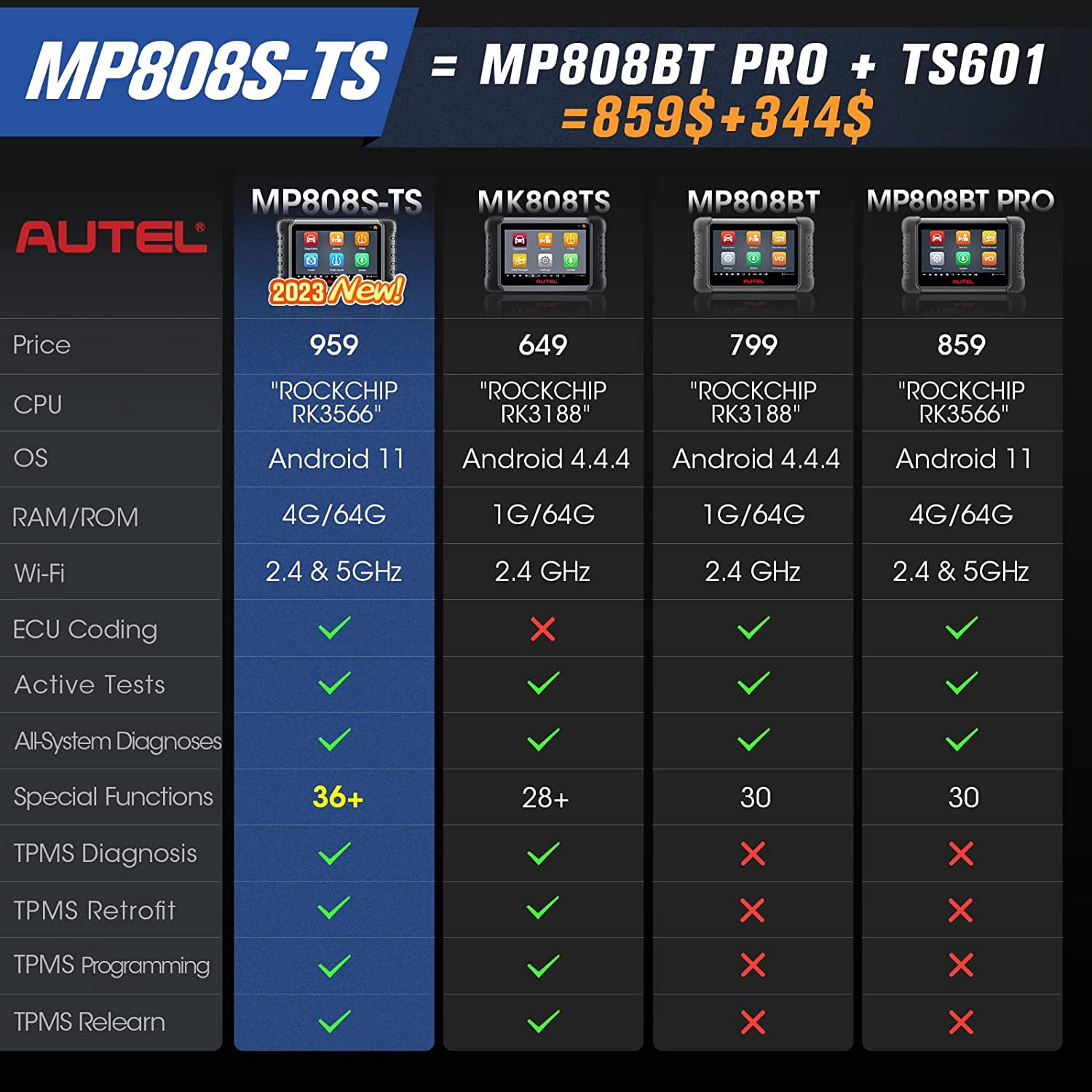 Autel Scanner MaxiPRO MP808S-TS Car Diagnostic Scanner Full TPMS Relearn Rest All-System Scan & FCA AutoAuth Bidirectional Control Scan Tool with 31+ Service