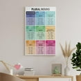 thumbnail image 5 of PLURAL NOUNS Poster Grammar Chart for Homeschool Decorative Painting Canvas Wall Art Posters for Room Aesthetic, 5 of 6