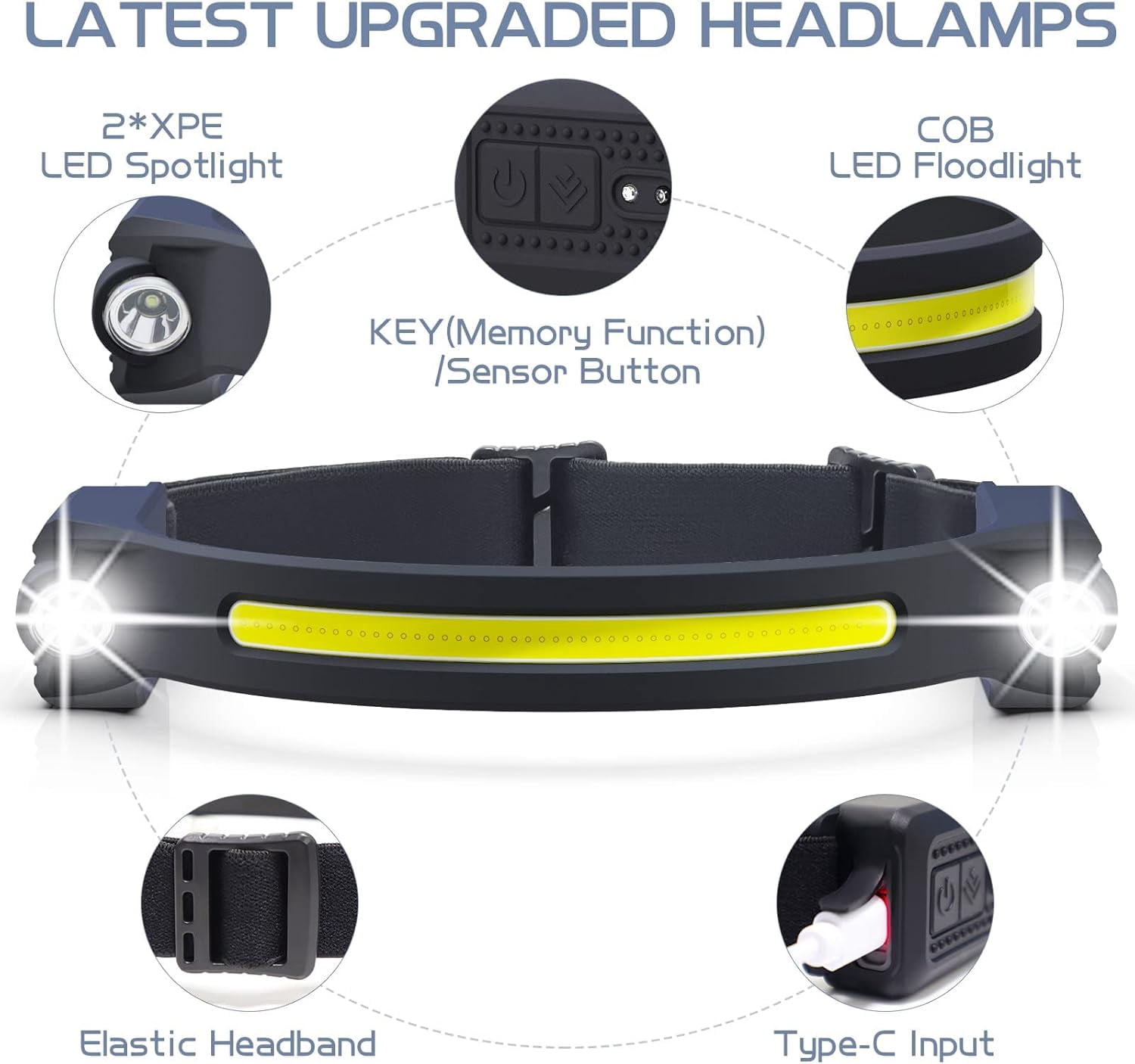 Headlamp Rechargeable LED 1Pack - 2 XPE and COB Head Lamp, Motion Sensor, 260° Wide Beam, IPX4 Waterproof, Headlight for Camping Accessories