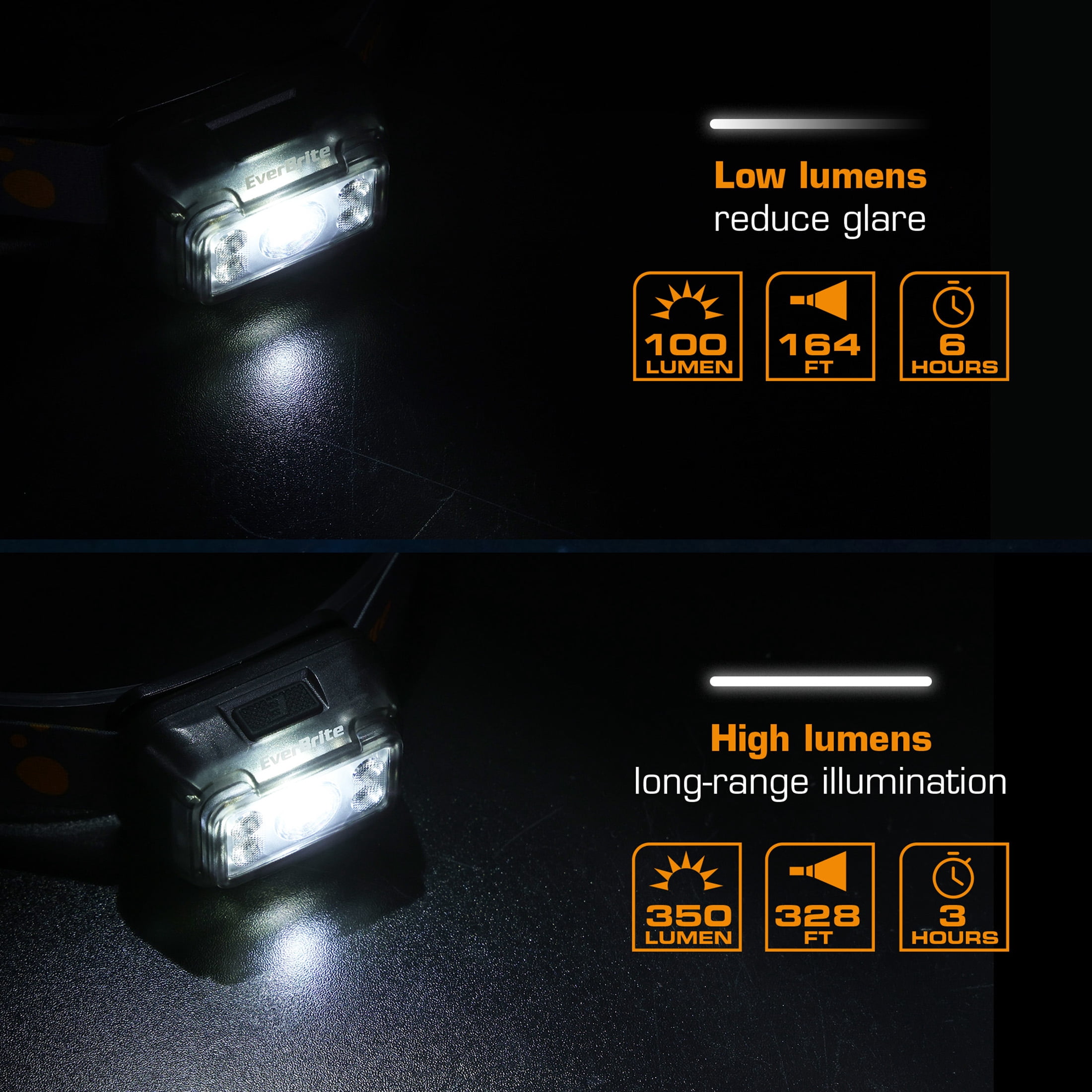 EverBrite Rechargeable LED Headlamp 2 Pack for Kids and Adults, 5 Modes with White Red Green Light, 120° Adjustable, Memory Function, Gray