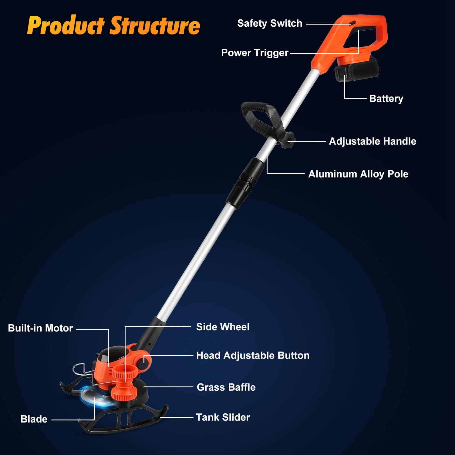 TeqHome Cordless String Trimmer Electric Weed Wacker with 2x3.0Ah Battery 3 Cutting Blades Grass Trimmer for Lawn Garden Yard
