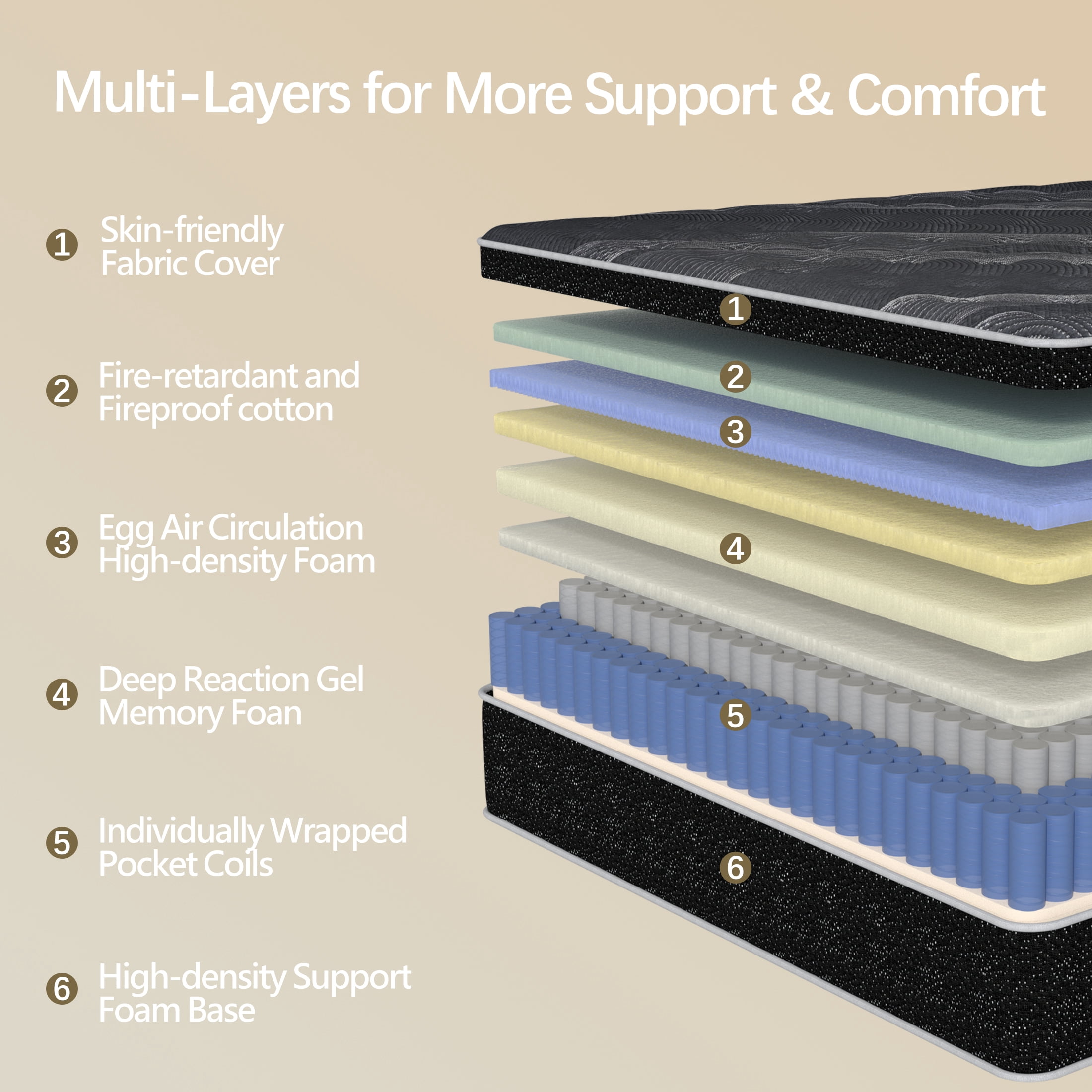 Doudter 12 Inch Queen Mattresses, Memory Foam Hybrid Mattress in a Box with Individual Pocket Spring, Pressure Relief & Motion Isolation & CertiPUR-US