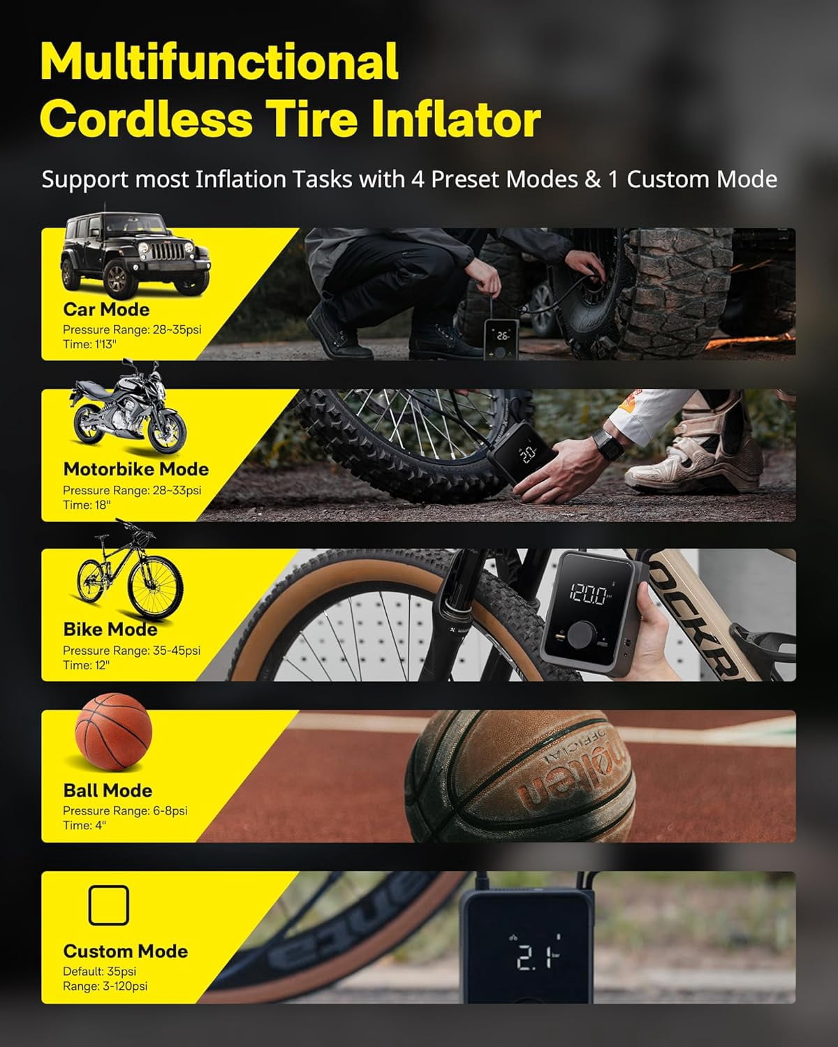 HOTO Portable Electric 120PSI Tire Inflator with 12V Motor, Cordless Air Compressor with Digital Display for Car and Bike