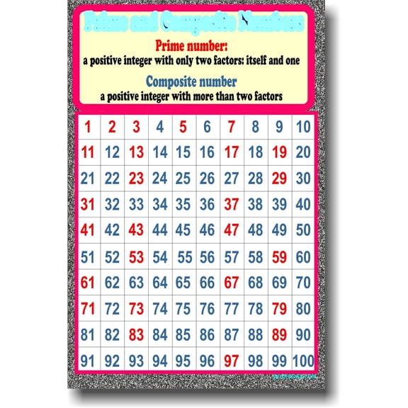 Prime & Composite Numbers - Educational Classroom Math Poster