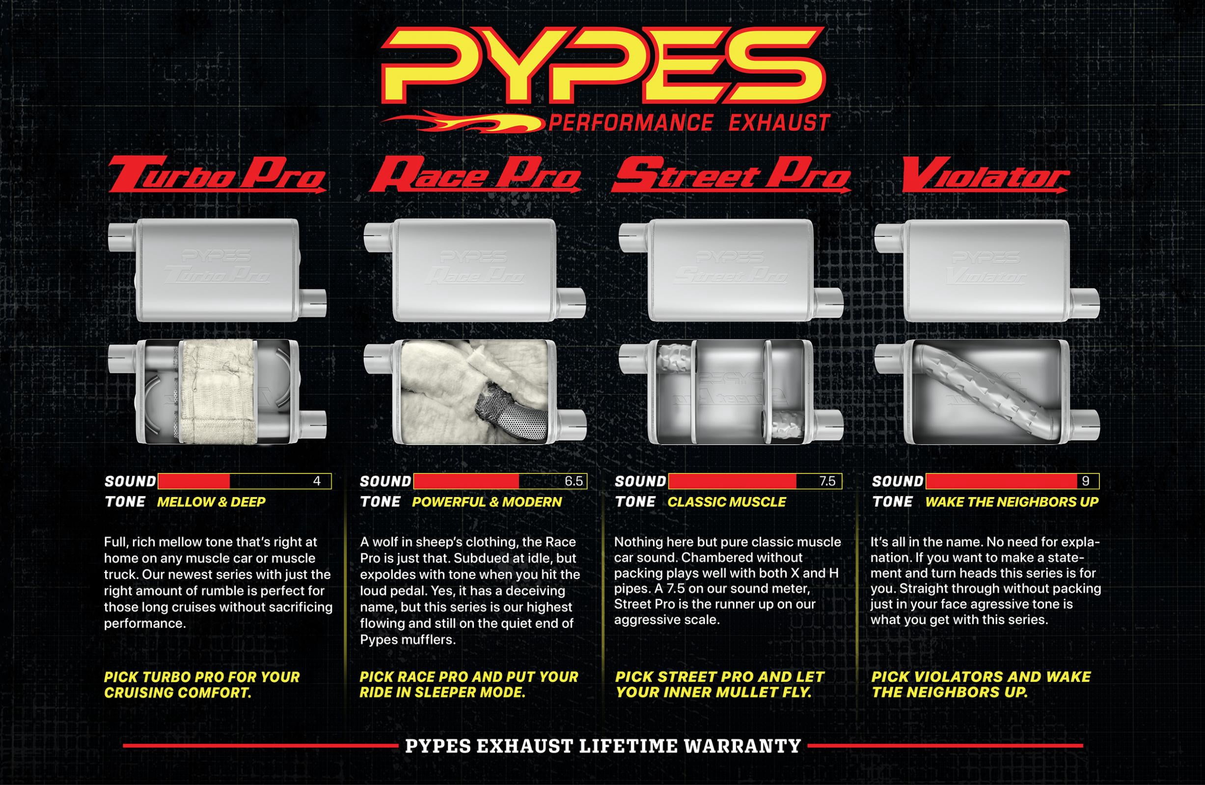 Pypes Exhaust Crossmember Back w/X-Pipe System 67-69 Split Rear Dual Exit 2.5"