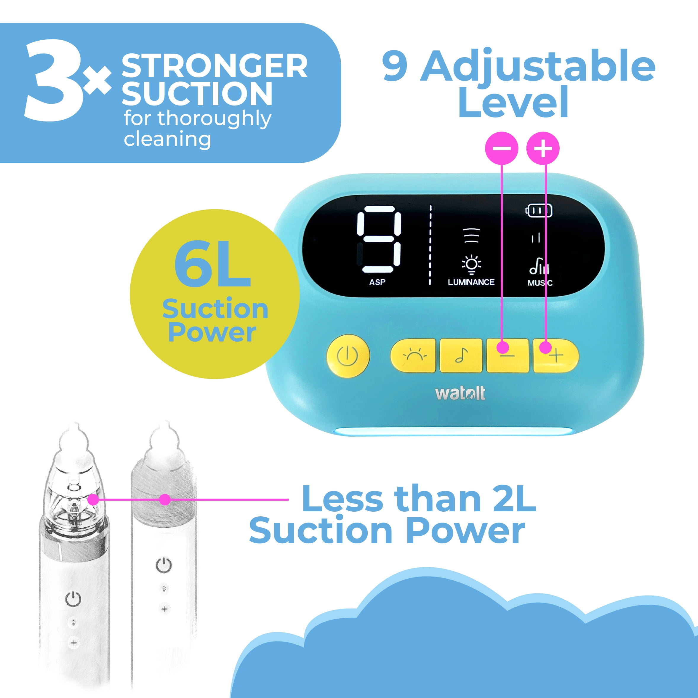 The ‘HappyNose’ Nasal Aspirator with 2X Stronger Suction for Newborn Infant Baby Toddler Kids & Adults - Rechargeable Snot Booger Mucus Vacuum Device - Nose Sucker Machine