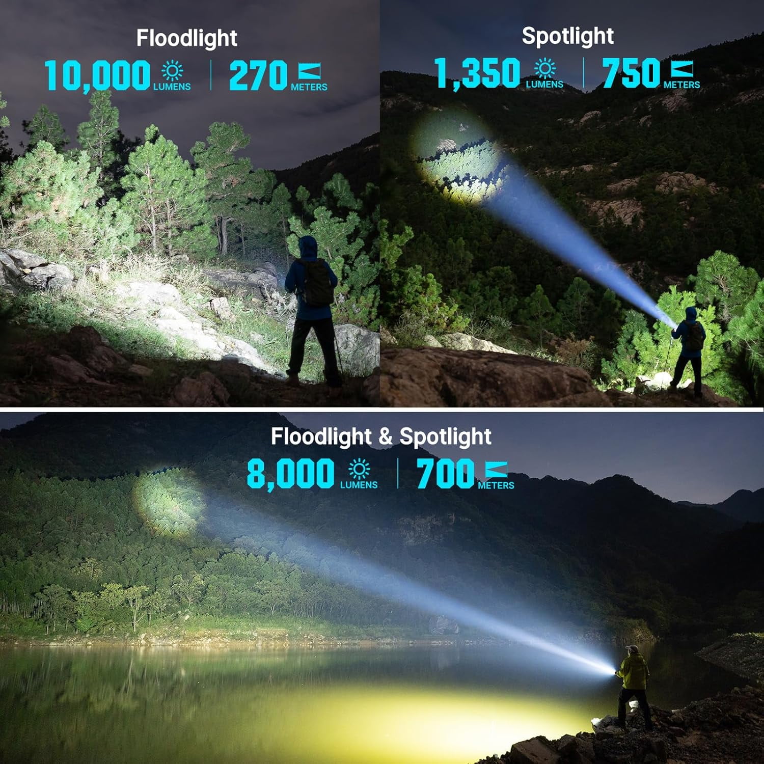 OLIGHT Marauder Mini 2 Bright Flashlight 10,000 Lumen with 750 Meters Beam Distance, Rechargeable Light with Dual Charging & 5 Lighting Modes for Outdoor, Camping, Emergencies (Midnight Blue)